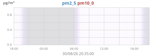 daypm