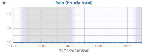 dayrain