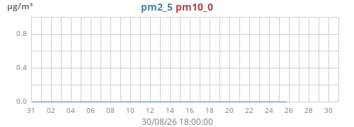 monthpm